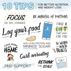 10 Tips For Better Nutrition and Weight Loss - Family Healthcare of Fairfax